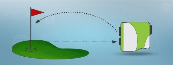 golf rangefinder