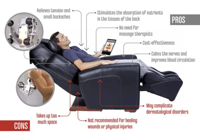 Dangers of massage chairs TopFiveMe Home & Garden