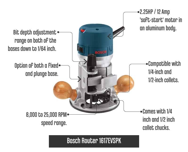 BoschRouter1617EVSPK