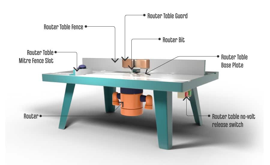 ChoosingBestTableRouter