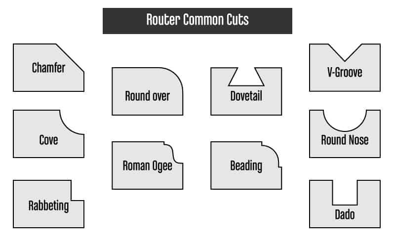 CommonRouterCuts