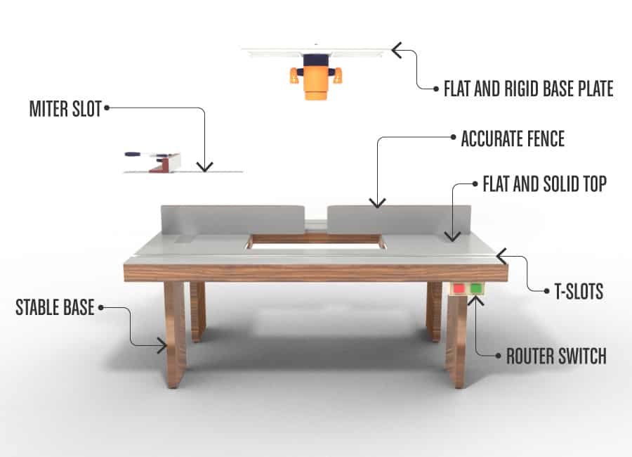 DIYRouterTable