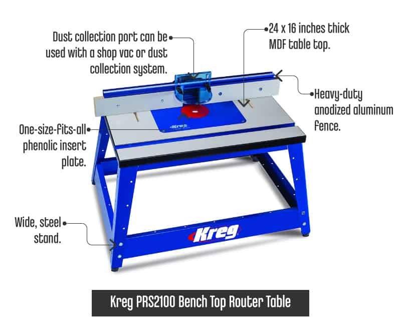 KregPRS2100BenchTopRouterTable