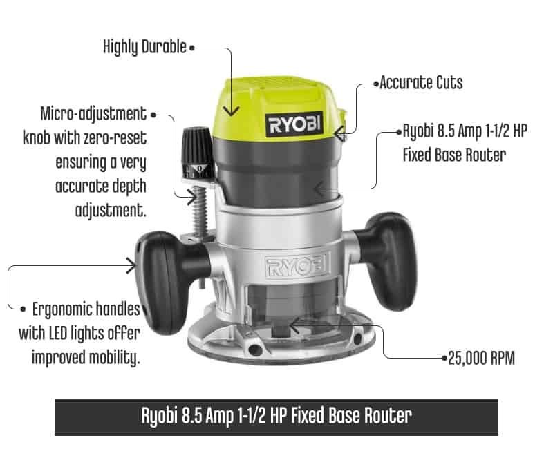 ReconditionedRyobi85AmpHPFixedBaseRouter