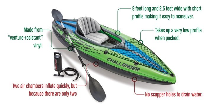 IntexChallengerKayak