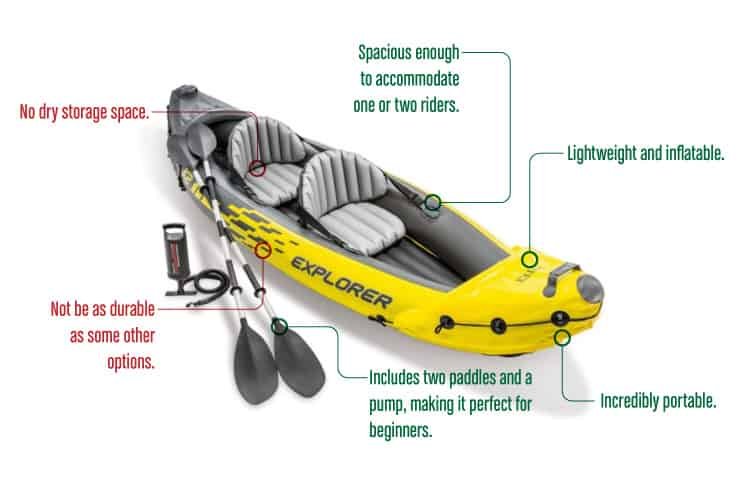 IntexExplorerK2InflatableKayakSet