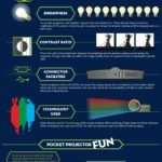 buyer's guide pocket projector